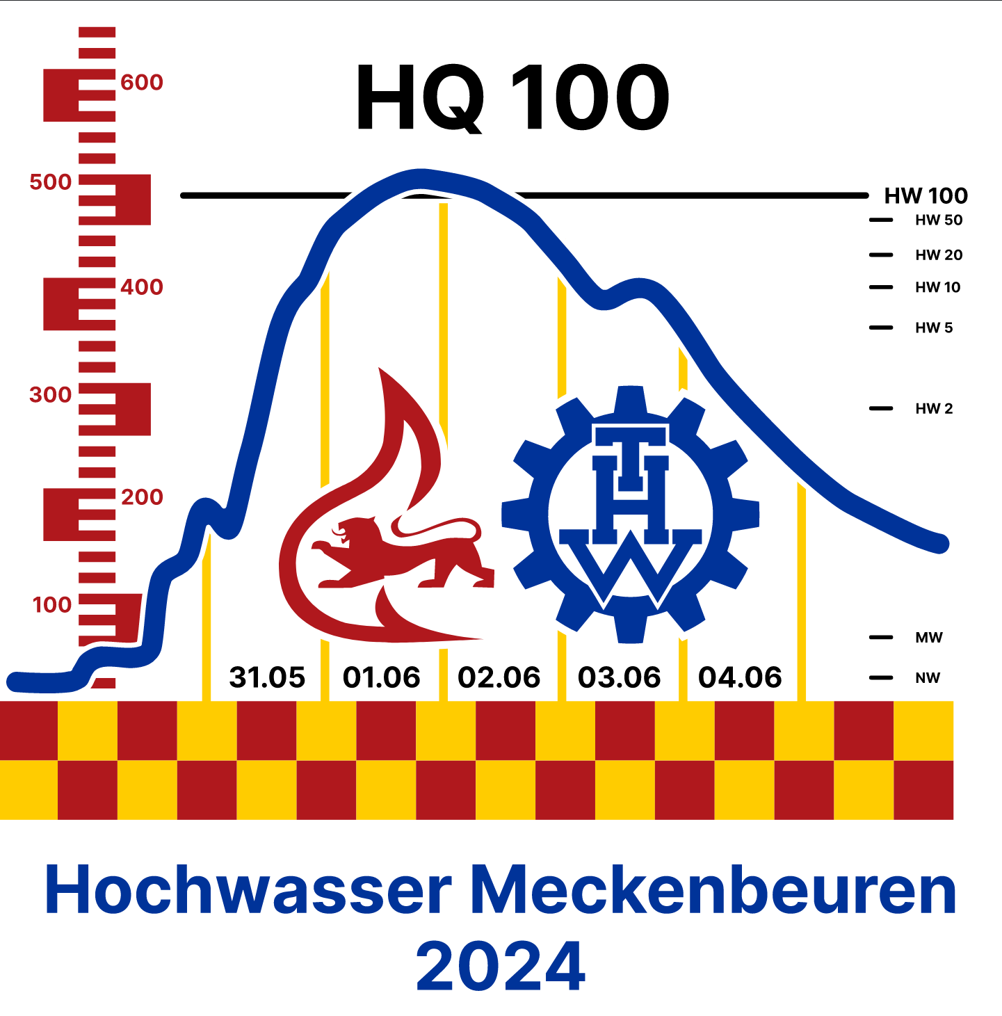 thw/hochwasser_meckenbeuren